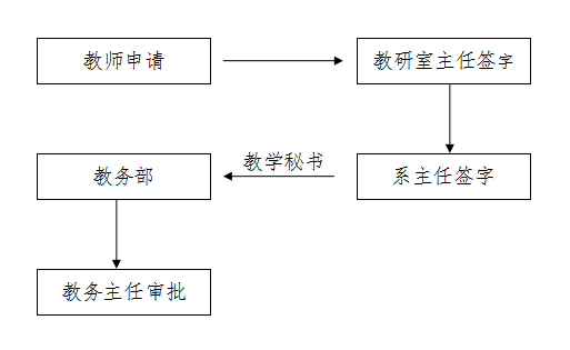威廉希尔体育官网停、调课管理办法 威廉希尔体育官网停、调课管理办法