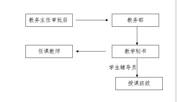 威廉希尔体育官网停、调课管理办法